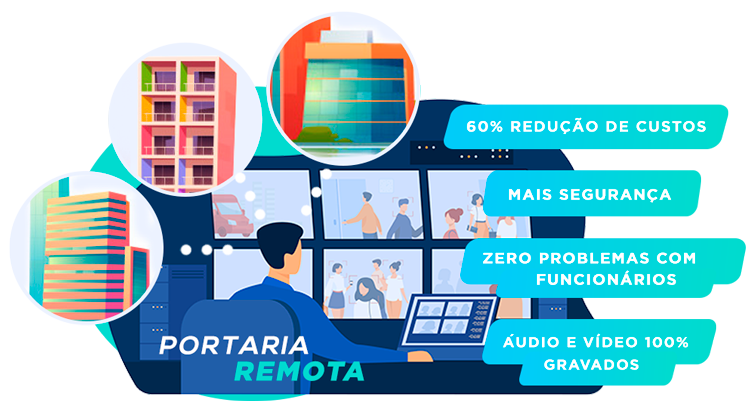 portaria-remota